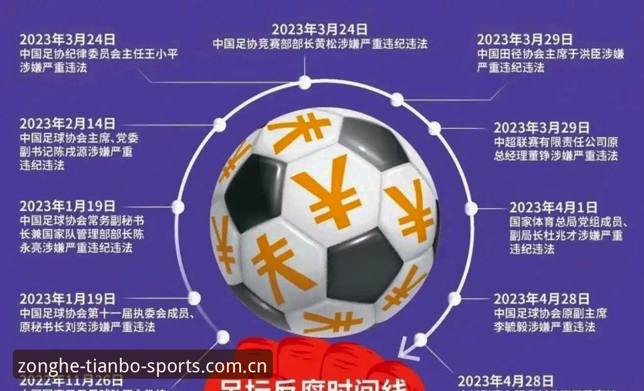 中国足协第三批禁足名单详解：65人受罚，行业整顿持续深化